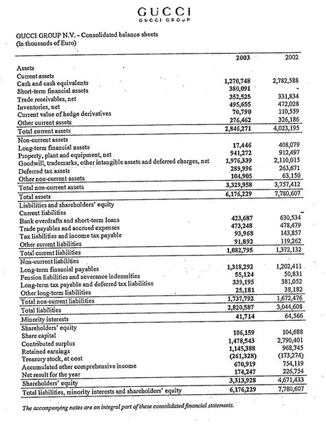 gucci balance sheet 2021|gucci profit margin.